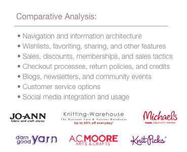 I studied certain criteria of competitive companies. Some of the competitive companies are: Joann’s crafts, Knitting Warehouse, Michael’s arts and crafts, darn good yarn, AC Moore, and knitpicks. Some of the critieria I studied includes: Navigation and information architecture. Wishlists, favoriting, sharing, and other features. Sales, discounts, memberships, and sales tactics. Checkout processes, return policies, and credits. Blogs, newsletters, and community events. Customer service options. Social media integration and usage.