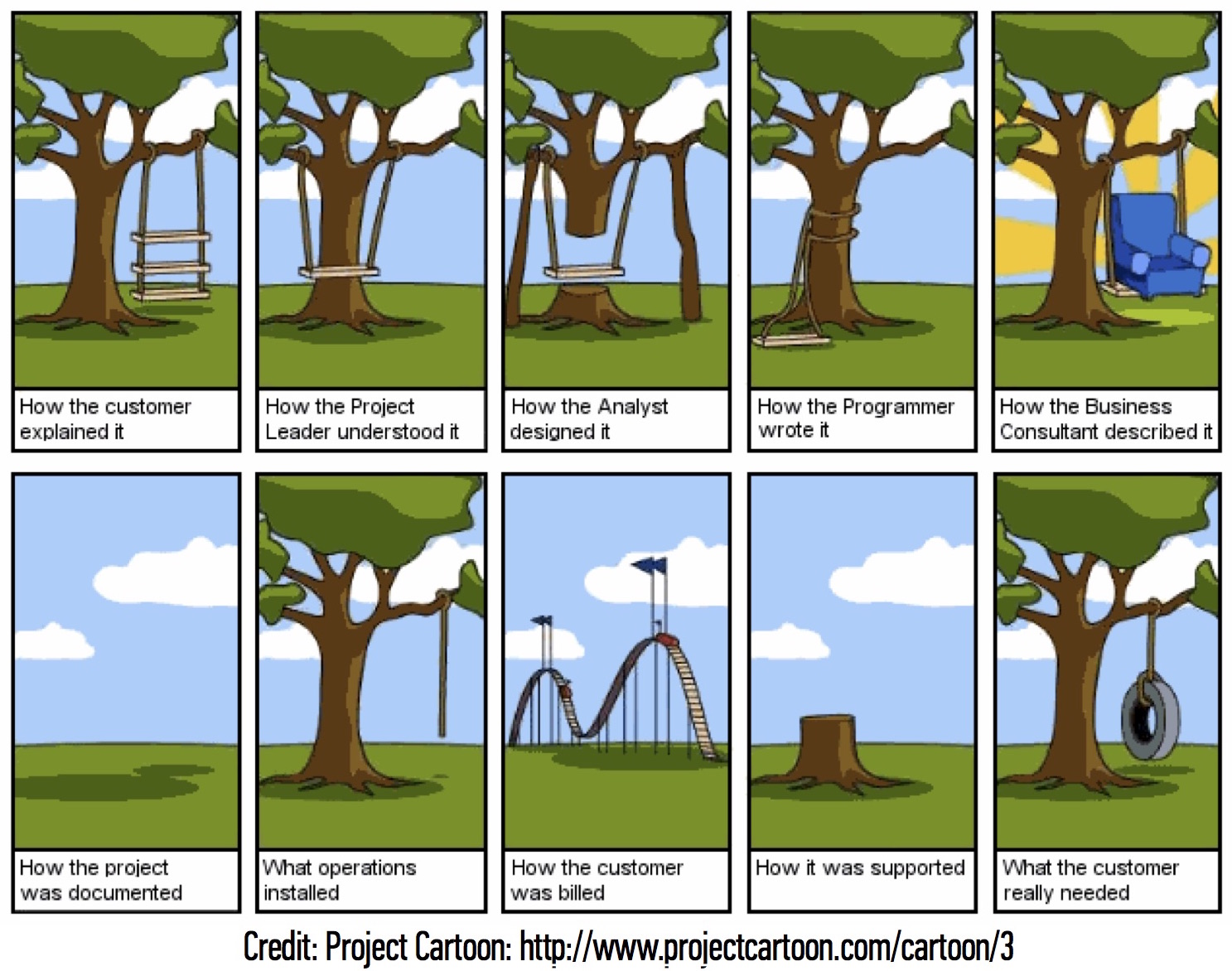 Pages from 1.3 User Research