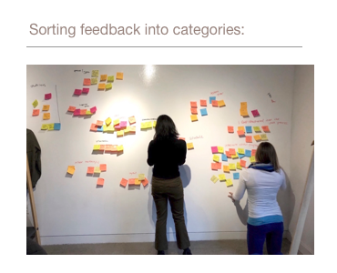 A photograph of some of the user experience design team performing an affinity diagramming exercise to sort consumer feedback into categories of comments.