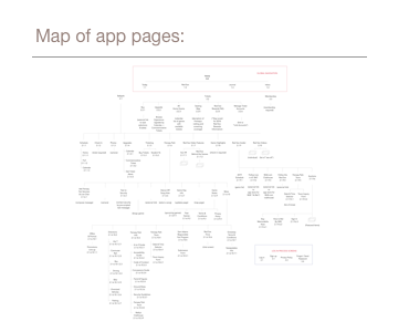 A shorthand map of the different pages that exist within the MLB Ballpark Fenway app