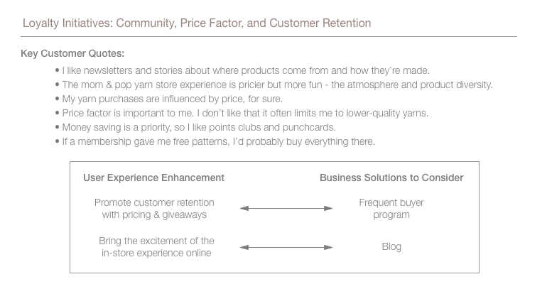 This image depicts key customer quotes from the category of loyalty initiatives & price, and beneath that, the user experience enhancement that considering certain business solutions could bring. The key quotes are: 1- I like newsletters and stories about where products come from and how they’re made. 2- The mom & pop yarn store experience is pricier but more fun - the atmosphere and product diversity. 3- My yarn purchases are influenced by price, for sure. 3- Price factor is important to me. I don’t like that it often limits me to lower-quality yarns. 4- Money saving is a priority, so I like points clubs and punchcards. 4- If a membership gave me free patterns, I’d probably buy everything there. The user experience enhancement of customer retention through pricing and giveaways could potentially be achieved with a business solution of a frequent buyer program. The user experience enhancement of bringing the excitement of the in-store experience online could potentially be achieved with a business solution of adding a blog.