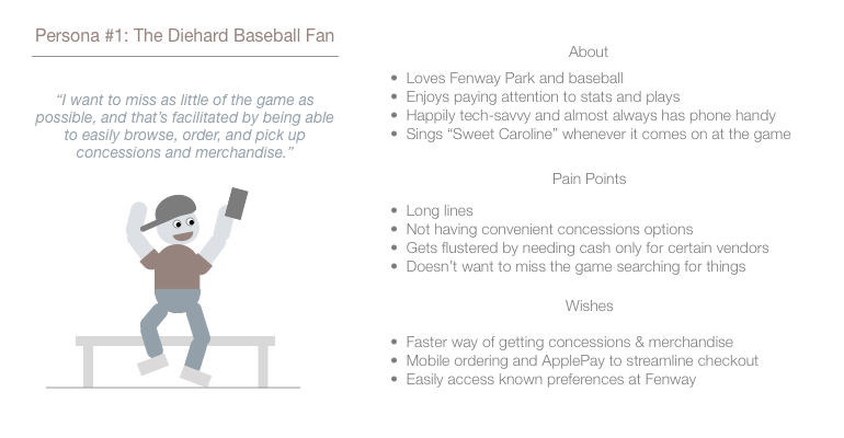 This image depicts our first persona: the diehard baseball fan. A quote that sums up this persona is, “I want to miss as little of the game as possible, and that’s facilitated by being able to easily browse, order, and pick up concessions and merchandise.” This persona loves Fenway Park and baseball, enjoys paying attention to stats and plays, happily tech-savvy and almost always has phone handy, and absolutely sings “Sweet Caroline” whenever it comes on at the game. This persona’s pain points are: Long lines, Not having convenient concessions options, Getting flustered by needing cash only for certain vendors, doesn’t want to miss the game searching for things. This persona’s wishes are: Faster way of getting concessions & merchandise, Mobile ordering and ApplePay to streamline checkout, and easily access known preferences at Fenway.