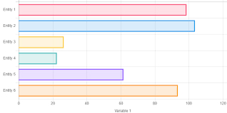 bar chart