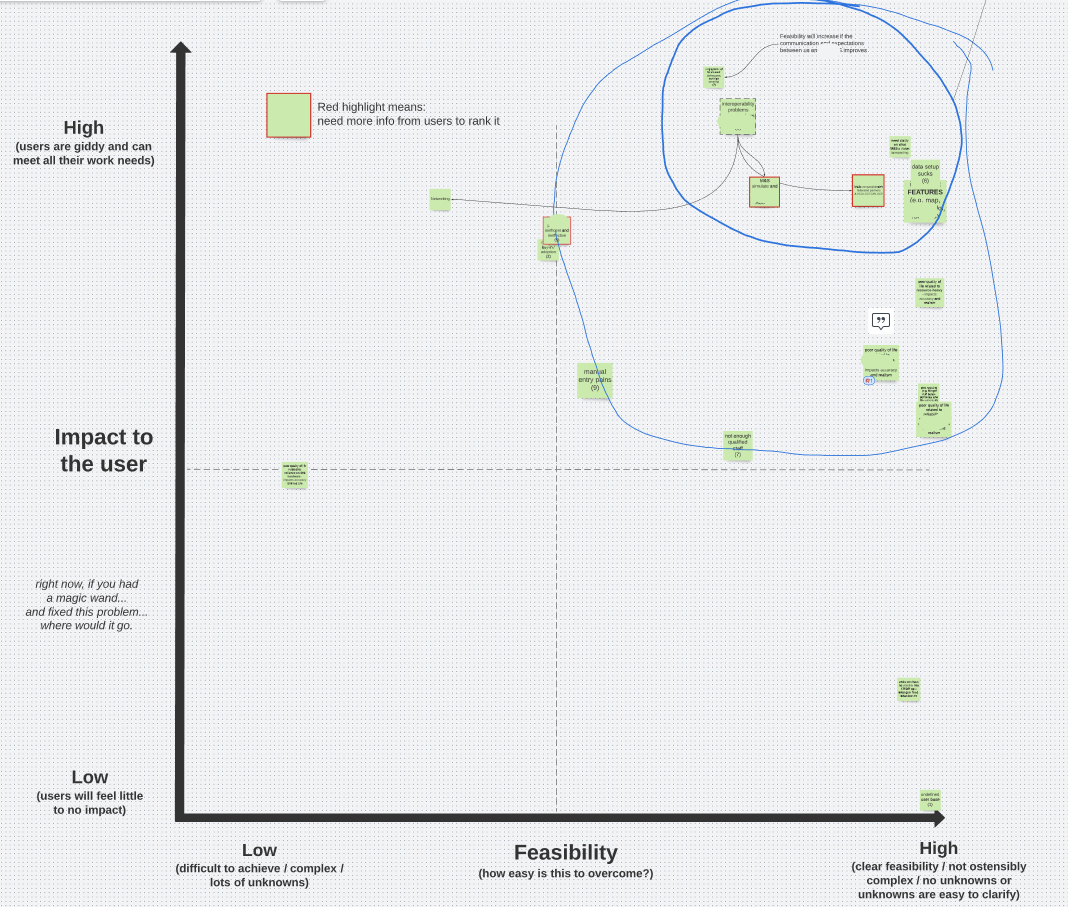 4a- 2×2 (impact v feasibility)