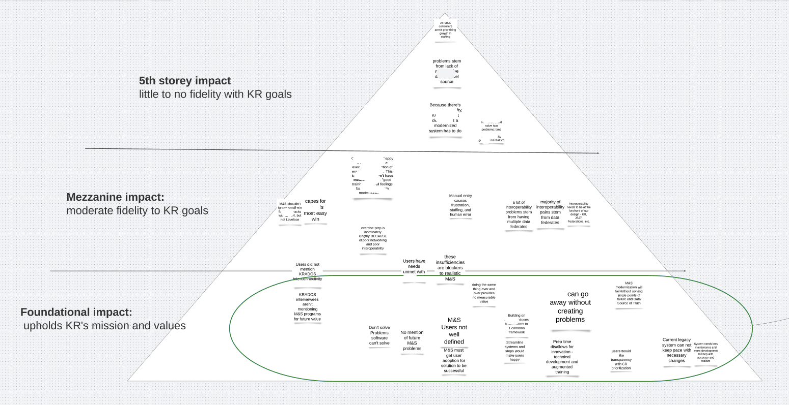 4b- impact pyramid